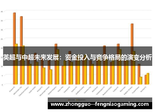 英超与中超未来发展：资金投入与竞争格局的演变分析