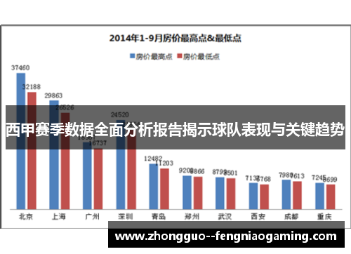 西甲赛季数据全面分析报告揭示球队表现与关键趋势