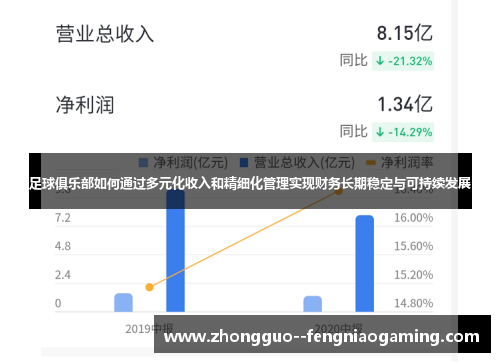 足球俱乐部如何通过多元化收入和精细化管理实现财务长期稳定与可持续发展