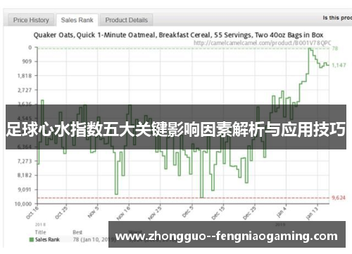 足球心水指数五大关键影响因素解析与应用技巧