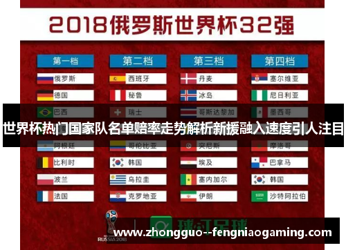 世界杯热门国家队名单赔率走势解析新援融入速度引人注目