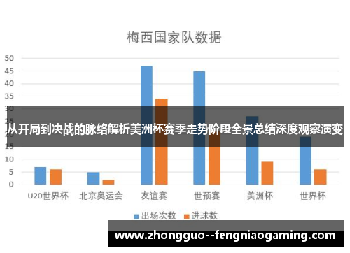 从开局到决战的脉络解析美洲杯赛季走势阶段全景总结深度观察演变