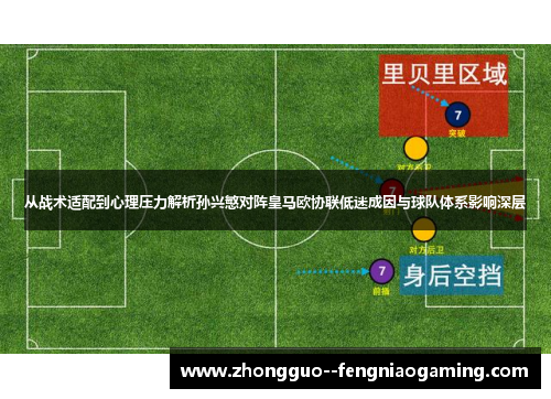 从战术适配到心理压力解析孙兴慜对阵皇马欧协联低迷成因与球队体系影响深层