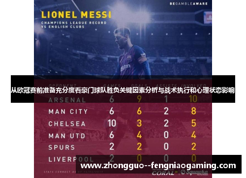 从欧冠赛前准备充分度看豪门球队胜负关键因素分析与战术执行和心理状态影响