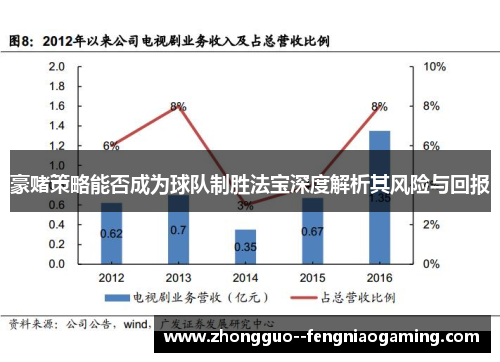 豪赌策略能否成为球队制胜法宝深度解析其风险与回报