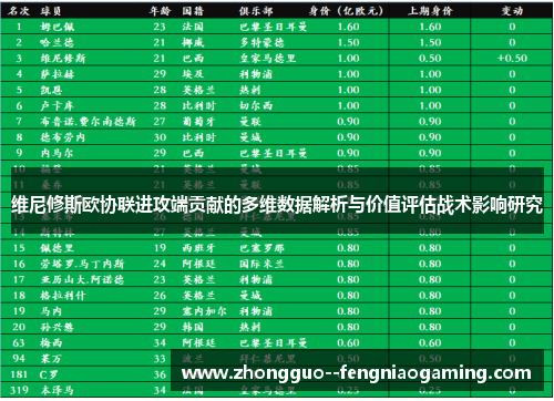 维尼修斯欧协联进攻端贡献的多维数据解析与价值评估战术影响研究